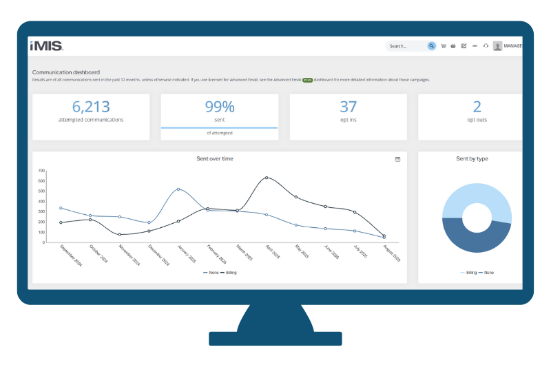 Communication dashboard