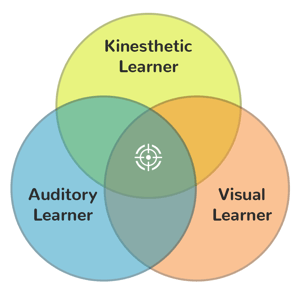 Illustration-how-you-learn