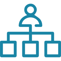 cio