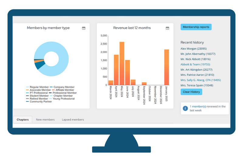 Member Data_Revenue