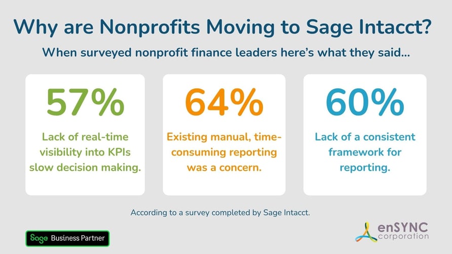 Nonprofit Sage Intacct Stats