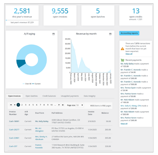 Revenue Data-1