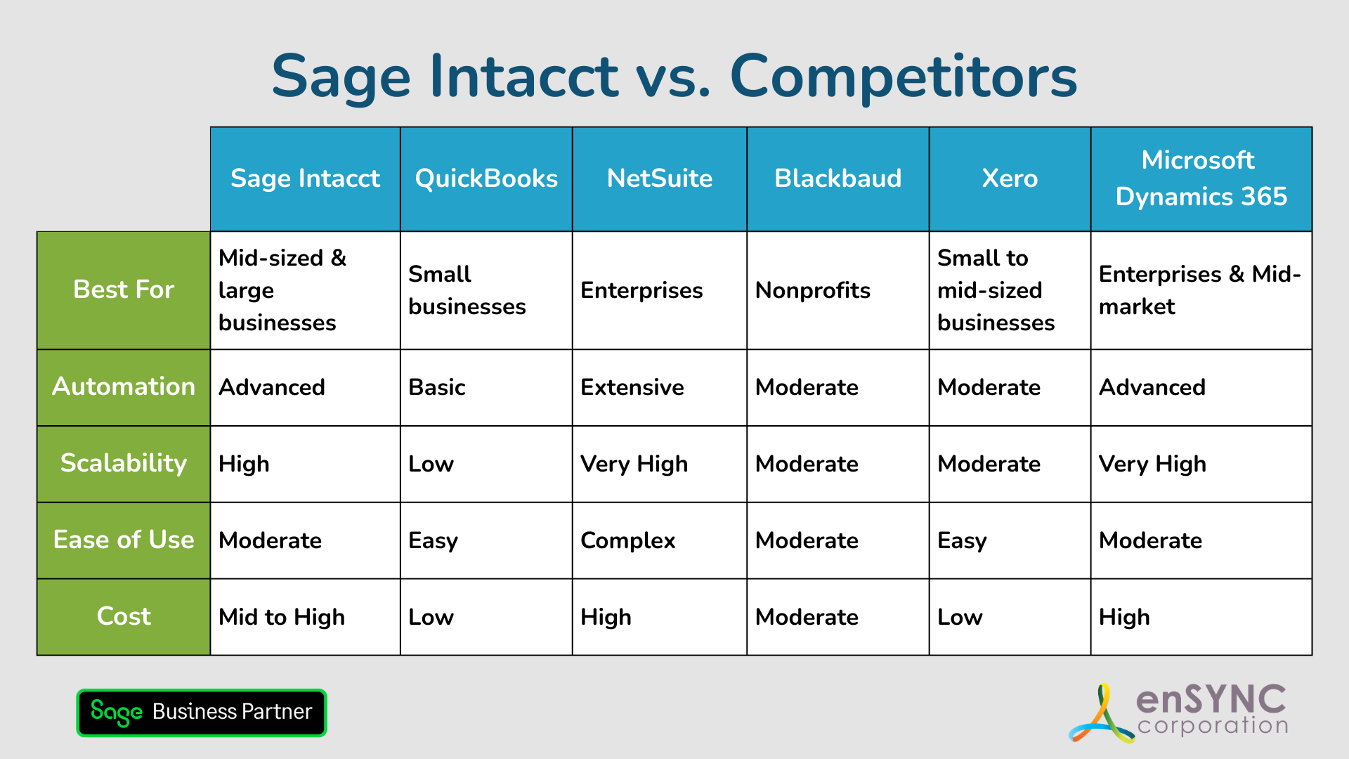 SubPillar Images Sage Intacct vs