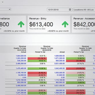 Sage Intacct dimensional general ledger screen