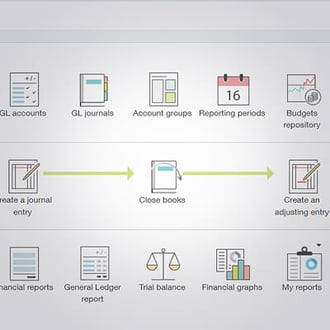Sage Intacct integrations and open API screen