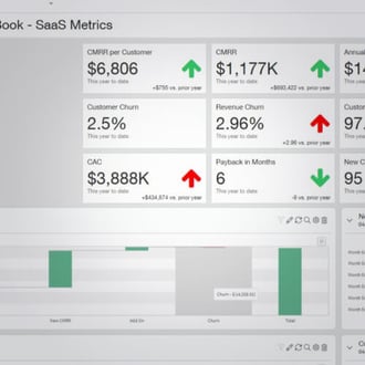 Sage Intacct reporting controls dashboard