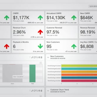 Dashboard of Sage Intacct Reporting