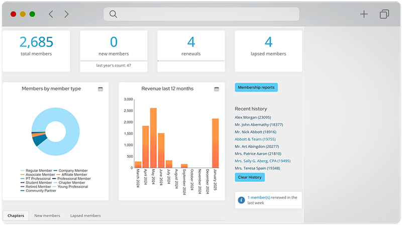 iMIS dashboard showing member and organizational data