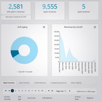 Circle-iMIS-financial