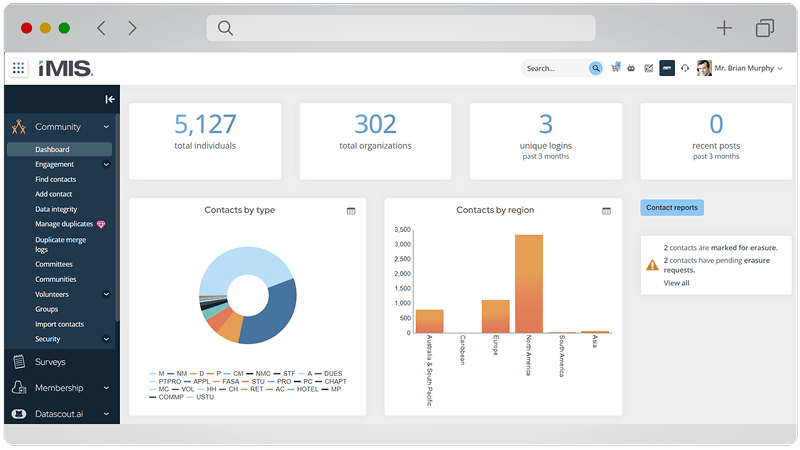 iMIS dashboard showing member and organizational data